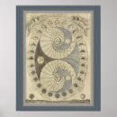 Search for vintage moon posters Astrology
