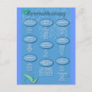 Search for essentials postcards Aromatherapy