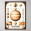 Search for jupiter moons posters Solar system
