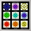 Search for meditation mandala posters Sacred