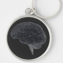 Search for network key rings Artificial intelligence