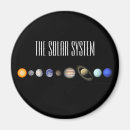 Search for solar system magnets Science