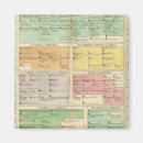 Search for events magnets Chronology