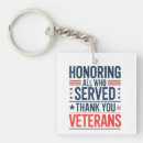 Search for serving key rings America