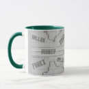 Search for stock market mugs Forex