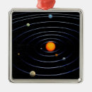 Search for solar system christmas tree decorations Atmosphere