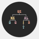 Search for genealogy stickers Genealogical research