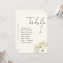 Search for setting table cards Number