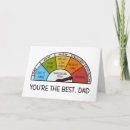 Search for snoring cards Snore