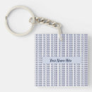 Search for plastic man key rings Masculine