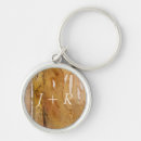 Search for dirty rounded key rings Abstract