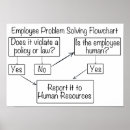 Search for human resources art Humour