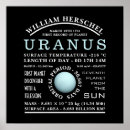 Search for uranus posters Universe