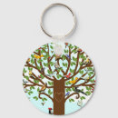 Search for family reunion keepsake key rings Summer