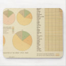 Search for constituation Colour