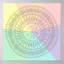 Search for feelings chart posters Psychology
