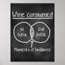 Search for wine posters Funny