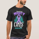 Search for cornelia Awareness
