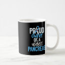 Search for useless mugs Owner