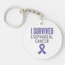 Search for periwinkle key rings Awareness