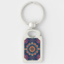 Search for digital designs key rings Pattern