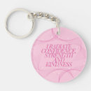 Search for confidant key rings Confidence