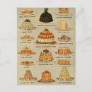 Search for cookbook postcards Retro