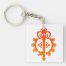 Search for dnd gifts Wizard