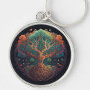 Search for organize key rings Tree