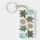 Search for succulent key rings Trendy