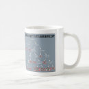 Search for 101 mugs Funny