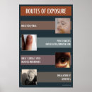 Search for biohazard posters Safety