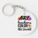 Search for colour the world key rings Teacher