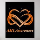 Search for acute posters Awareness