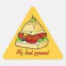 Search for healthy food stickers Pyramid