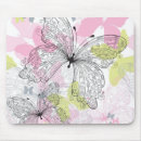 Search for contour mousepads Abstract