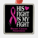 Search for fighting christmas tree decorations Awareness