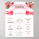 Search for 1st birthday milestone posters Baby girl