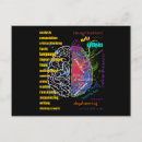 Search for neuroscience postcards Cognition
