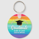 Search for rainbow key rings Modern