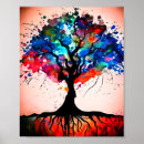 Search for abstract tree posters Forest