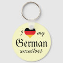 Search for ancestors key rings Genealogy