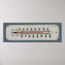 Search for thermometers posters Temperature