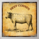 Search for beef cut posters Chart