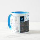 Search for adobe mugs Creative