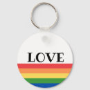 Search for labels key rings Fruit