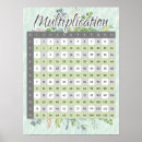 Search for multiplication chart Times tables