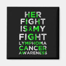 Search for lymphoma magnets Blood