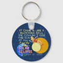 Search for eclipse key rings Moon