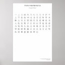 Search for kanji chart Japan